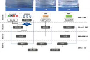 湖记：詹姆斯过去一周半只打了14分钟比赛 缺战勇士为休养其脚踝