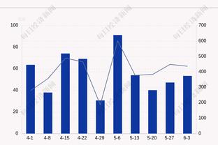 手感火热！马克西半场三分7中5砍下21分6助 正负值+31两队最高